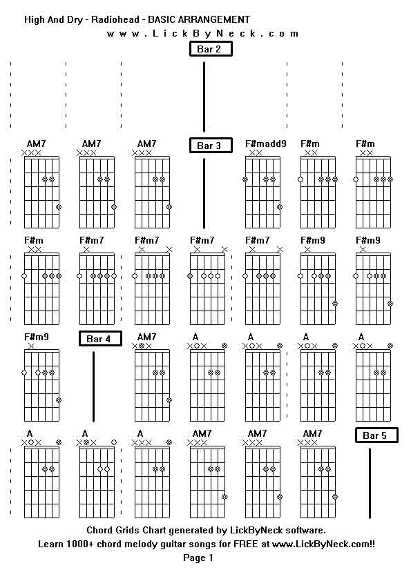 Chord Grids Chart of chord melody fingerstyle guitar song-High And Dry - Radiohead - BASIC ARRANGEMENT,generated by LickByNeck software.